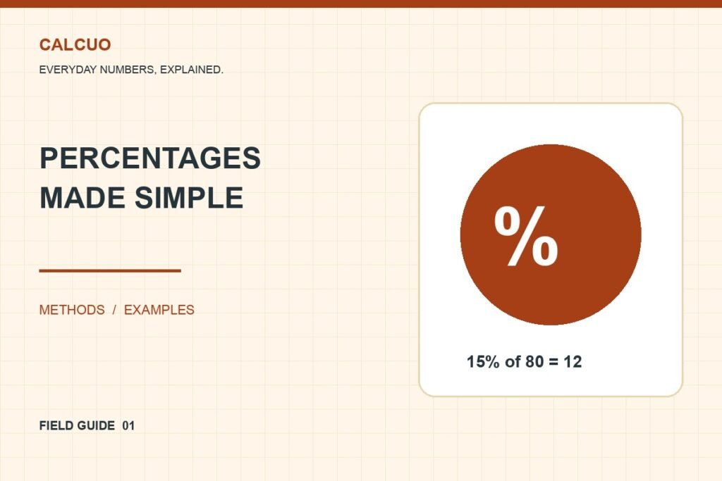 Percentages made practical. Original geometric illustration of the article’s worked example.