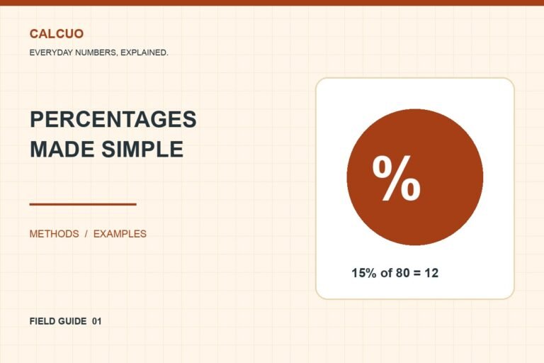Percentages made practical. Original geometric illustration of the article’s worked example.
