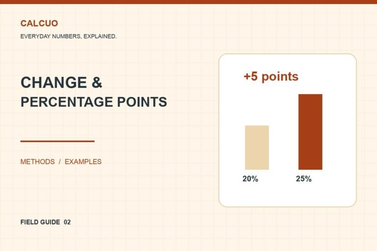 Two changes, two meanings. Original geometric illustration of the article’s worked example.